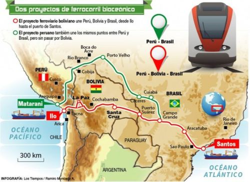 Proposed Peru-Bolivia-Brazil Bioceanic Railway Corridor